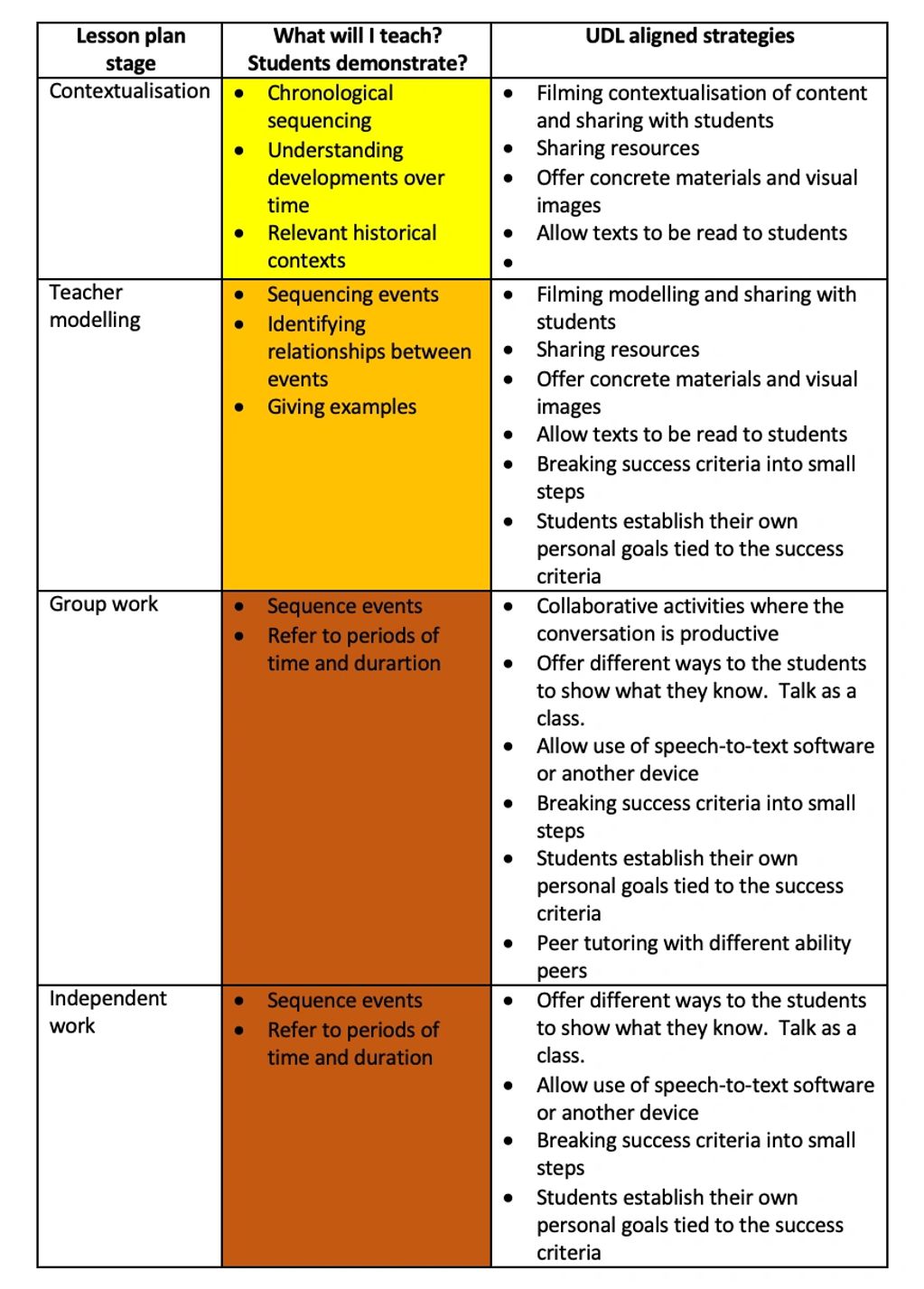 udl-lesson-plans-math